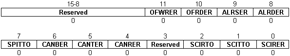 CER