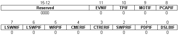ISR