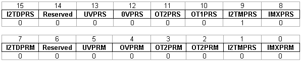 PCR